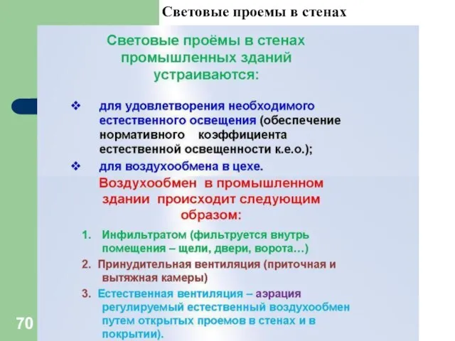 Световые проемы в стенах