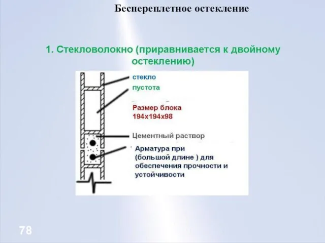 Беспереплетное остекление