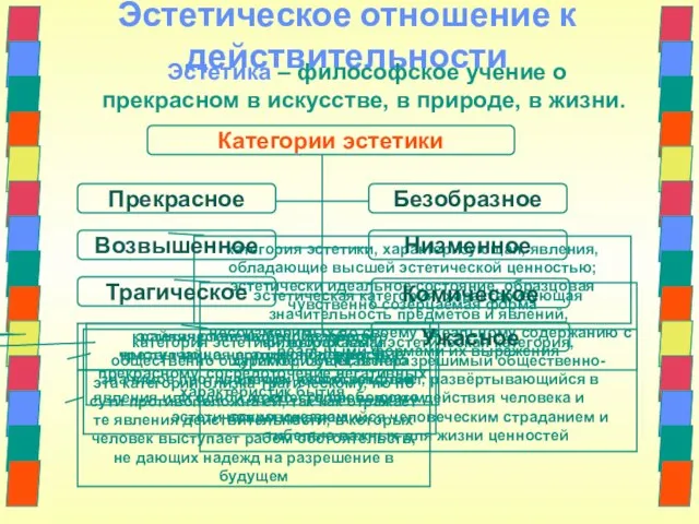 Эстетическое отношение к действительности Эстетика – философское учение о прекрасном в