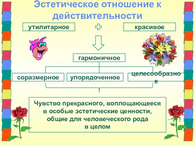 Эстетическое отношение к действительности утилитарное красивое гармоничное Чувство прекрасного, воплощающееся в