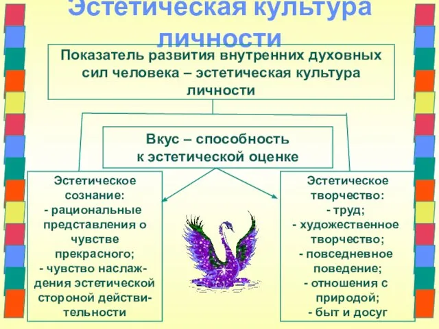 Эстетическая культура личности Показатель развития внутренних духовных сил человека – эстетическая