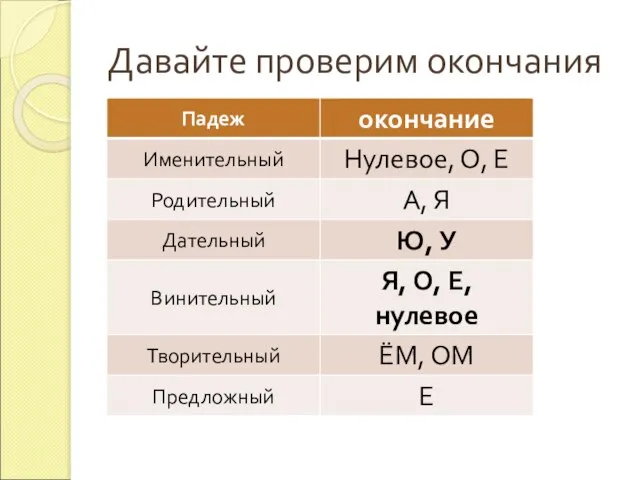 Давайте проверим окончания У кого такие окончания?