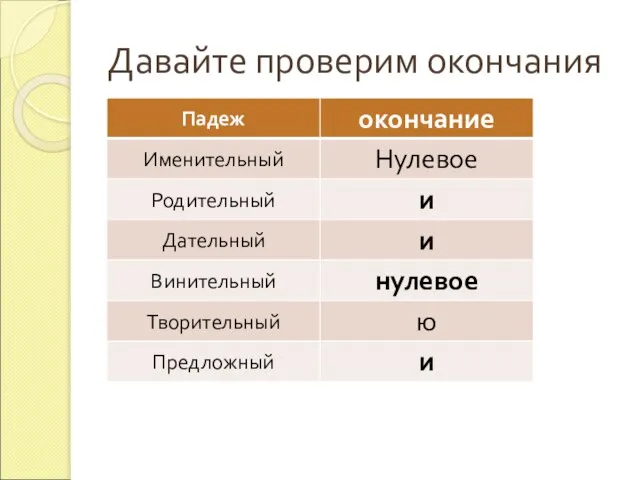 Давайте проверим окончания У кого такие окончания?