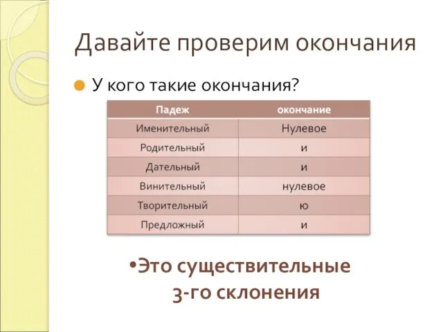 Давайте проверим окончания У кого такие окончания? Это существительные 3-го склонения