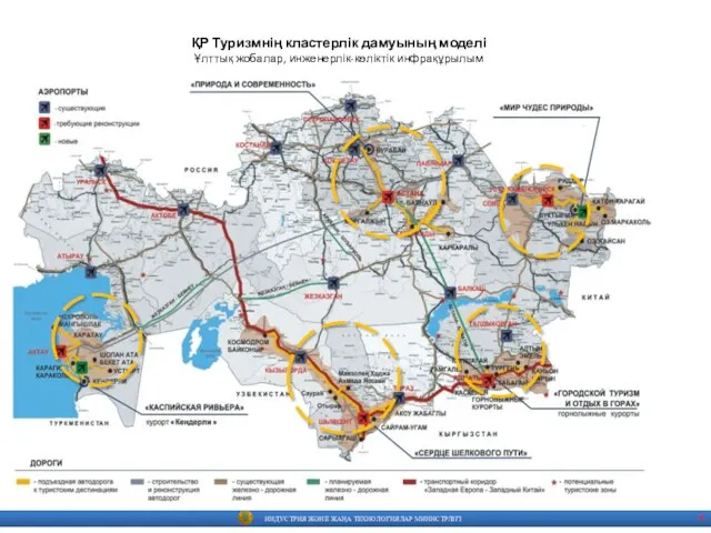 7 ҚР Туризмнің кластерлік дамуының моделі Ұлттық жобалар, инженерлік-көліктік инфрақұрылым