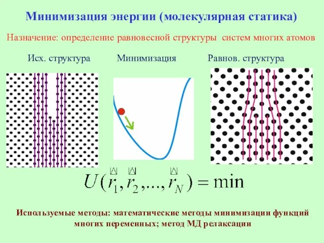 Минимизация энергии (молекулярная статика) Назначение: определение равновесной структуры систем многих атомов