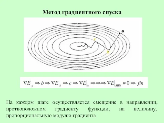 Метод градиентного спуска На каждом шаге осуществляется смещение в направлении, протвоположном