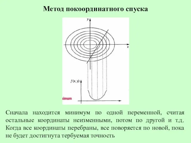 Метод покоординатного спуска Сначала находится минимум по одной переменной, считая остальные