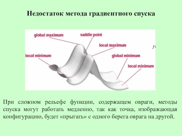 Недостаток метода градиентного спуска При сложном рельефе функции, содержащем овраги, методы