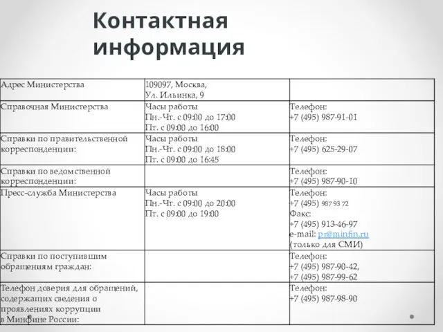 Контактная информация