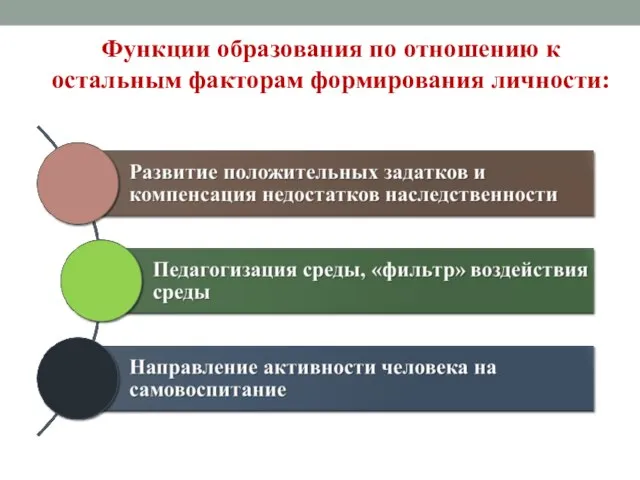 Функции образования по отношению к остальным факторам формирования личности: