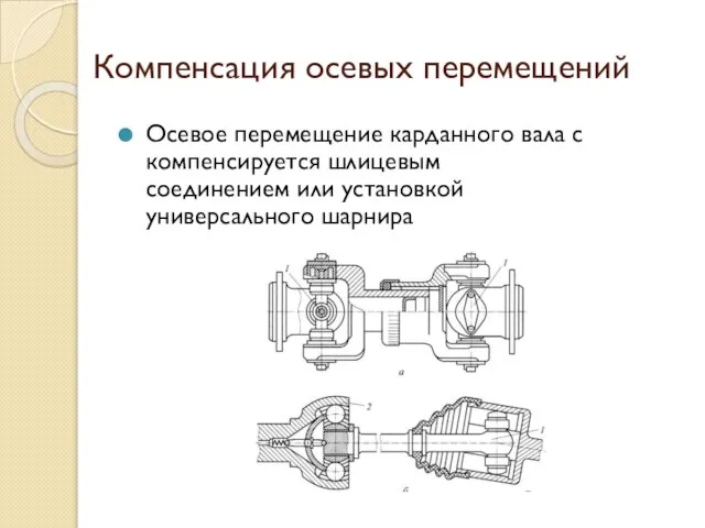 Компенсация осевых перемещений Осевое перемещение карданного вала с компенсируется шлицевым соединением или установкой универсального шарнира