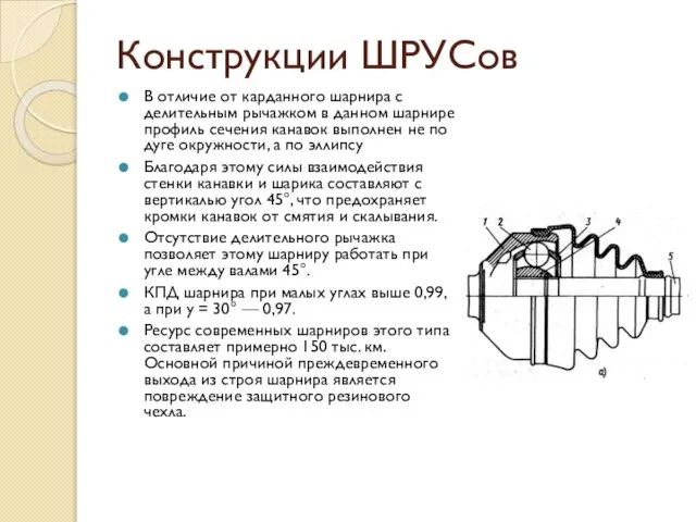 Конструкции ШРУСов В отличие от карданного шарнира с делительным рычажком в