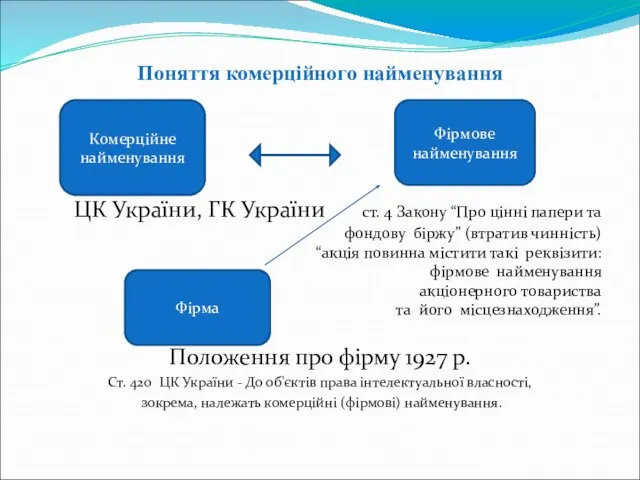 Поняття комерційного найменування ЦК України, ГК України ст. 4 Закону “Про