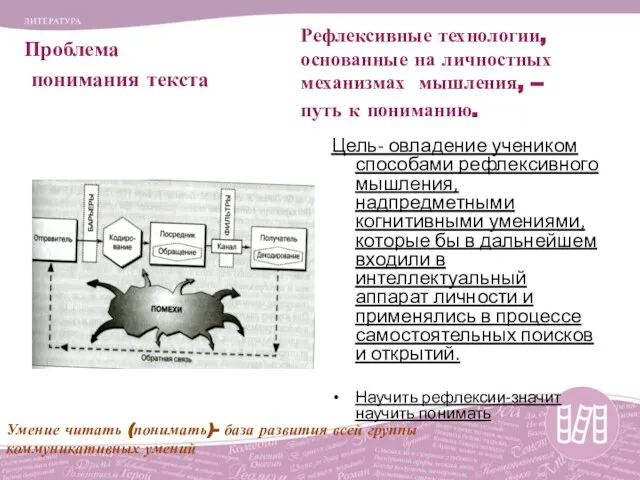 Проблема понимания текста Рефлексивные технологии, основанные на личностных механизмах мышления, --