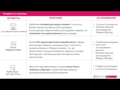 ОПИСАНИЕ Наиболее активно растущий сегмент e-commerce. Более чем для половины (55%)