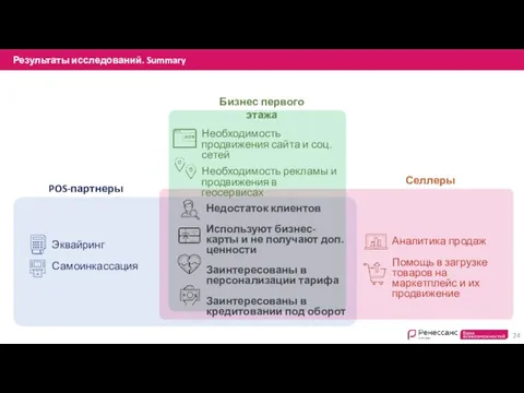 Бизнес первого этажа Селлеры POS-партнеры Недостаток клиентов Используют бизнес-карты и не