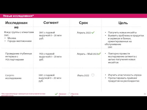 Новые исследования* Сегмент Исследование Срок Цель * Исследования будут проводиться на