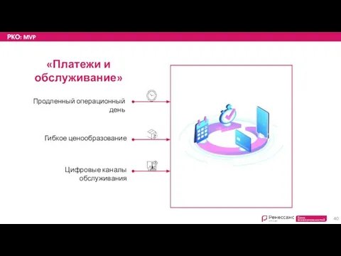 РКО: MVP Гибкое ценообразование «Платежи и обслуживание» Продленный операционный день Цифровые каналы обслуживания