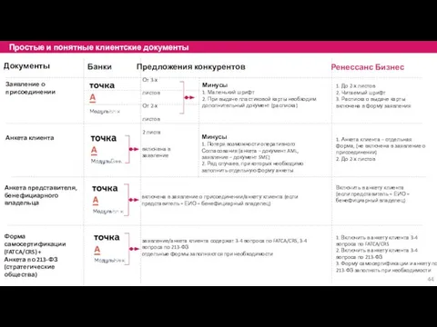 Простые и понятные клиентские документы Документы Ренессанс Бизнес Банки Заявление о