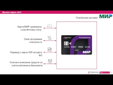 Бизнес-карта: MVP Перевод с карты ЮЛ на карту ФЛ Снятие и