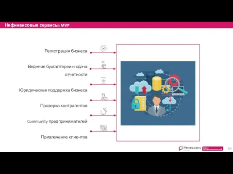 Нефинансовые сервисы: MVP Регистрация бизнеса Ведение бухгалтерии и сдача отчетности Юридическая