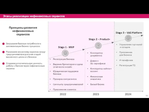 Этапы реализации нефинансовых сервисов Закрываем базовые потребности в автоматизации бизнес-процессов Развиваем