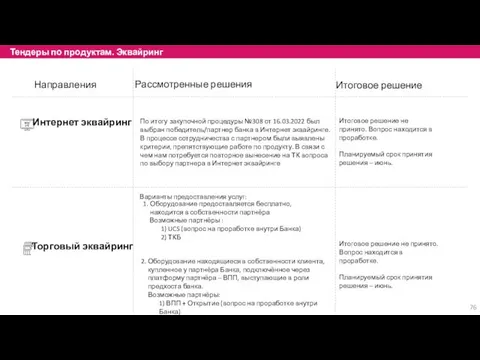 Тендеры по продуктам. Эквайринг Интернет эквайринг Торговый эквайринг Направления Рассмотренные решения