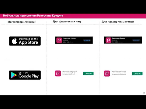 Мобильные приложения Ренессанс Кредита Магазин приложений Для предпринимателей Для физических лиц