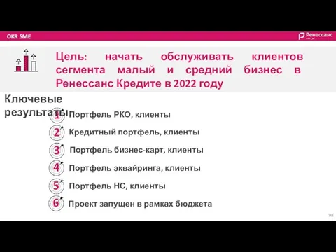 OKR SME Цель: начать обслуживать клиентов сегмента малый и средний бизнес