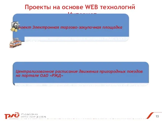 Проекты на основе WEB технологий - Интернет Проект Электронная торгово-закупочная площадка