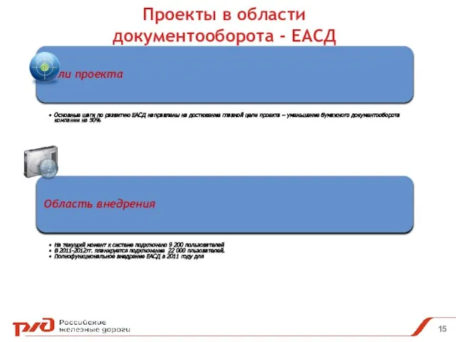 Проекты в области документооборота - ЕАСД Цели проекта Основные шаги по