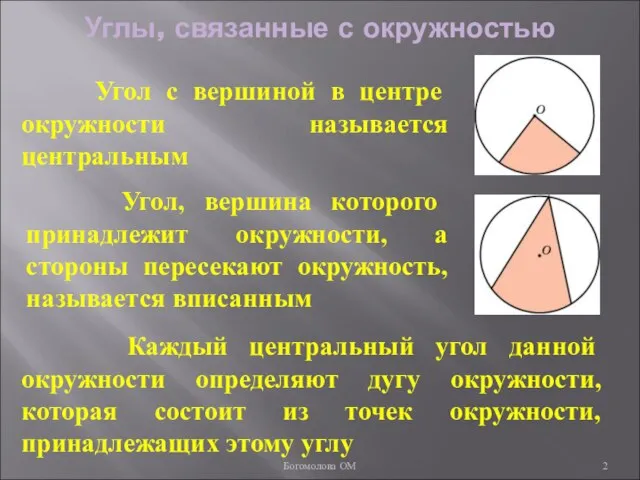 Углы, связанные с окружностью Угол с вершиной в центре окружности называется