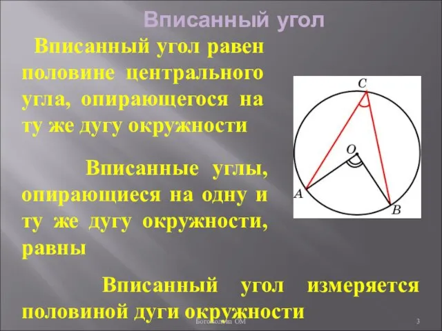 Вписанный угол Вписанный угол равен половине центрального угла, опирающегося на ту