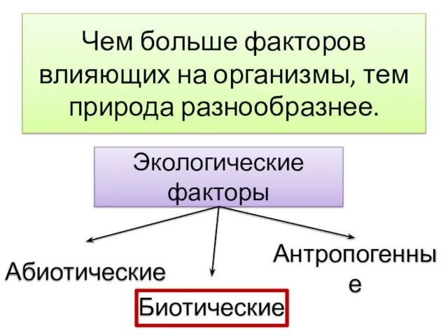 Чем больше факторов влияющих на организмы, тем природа разнообразнее. Экологические факторы Антропогенные Биотические Абиотические