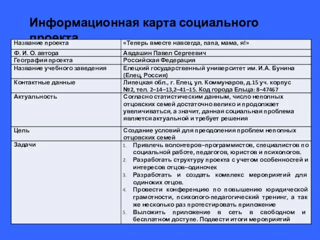 Информационная карта социального проекта