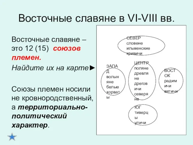 Восточные славяне в VI-VIII вв. Восточные славяне – это 12 (15)