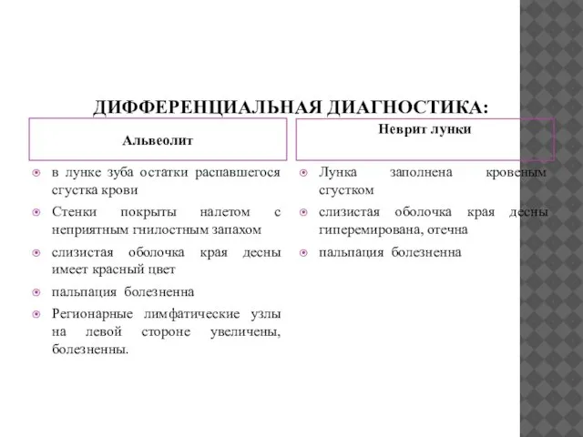 ДИФФЕРЕНЦИАЛЬНАЯ ДИАГНОСТИКА: Альвеолит Неврит лунки в лунке зуба остатки распавшегося сгустка