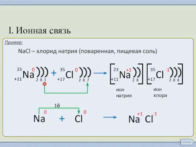 Ионы и ионная химическая связь. I. Ионная связь 1ē