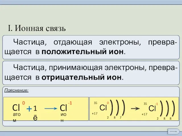 Ионы и ионная химическая связь. I. Ионная связь