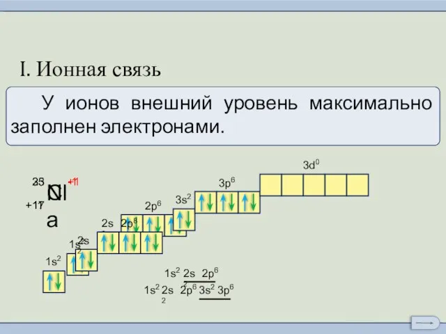 Ионы и ионная химическая связь. I. Ионная связь