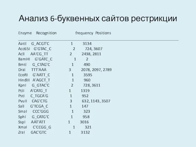 Анализ 6-буквенных сайтов рестрикции Enzyme Recognition frequency Positions __________________________________________________________________________ AatII G_ACGT'C