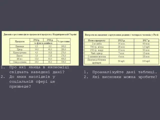 Про які явища в економіці свідчать наведені дані? До яких наслідків