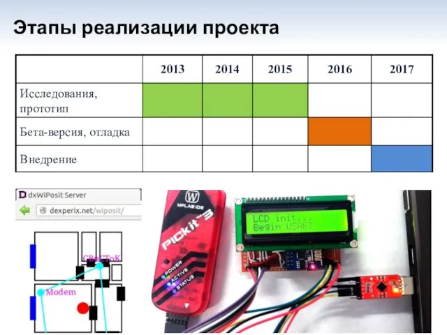 Этапы реализации проекта