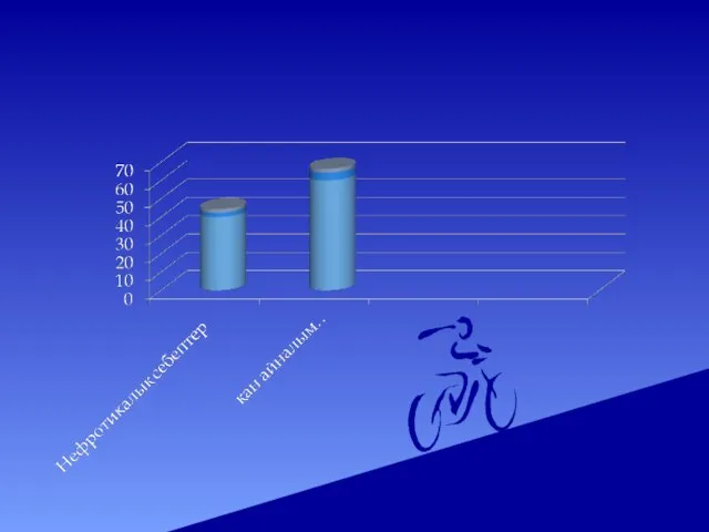 Бүйрек жетіспеушілігін негізгі тудыратын негізгі екі себептерінің деңгейлері