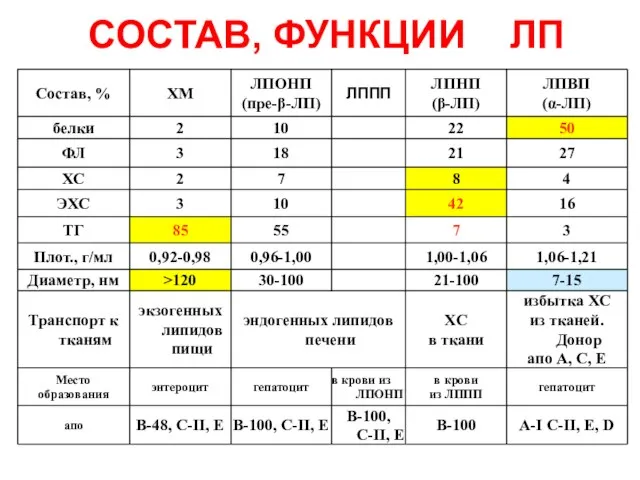 СОСТАВ, ФУНКЦИИ ЛП