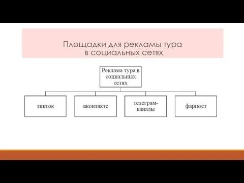 Площадки для рекламы тура в социальных сетях