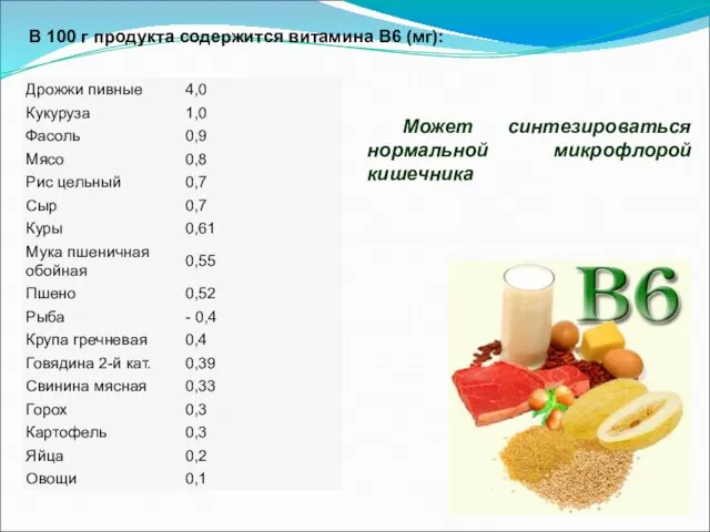 Может синтезироваться нормальной микрофлорой кишечника В 100 г продукта содержится витамина В6 (мг):