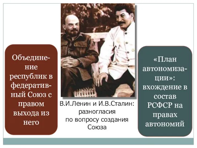 В.И.Ленин и И.В.Сталин: разногласия по вопросу создания Союза «План автономиза-ции»: вхождение