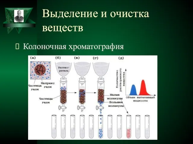 Выделение и очистка веществ Колоночная хроматография